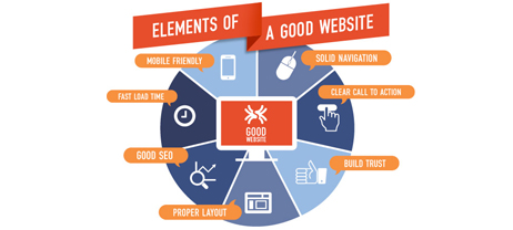 features-of-a-good-website-designedbyamos